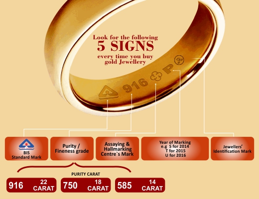 Gold Guide - Jewelroof.com by Bafna Jewellers | Online Shopping Most ...